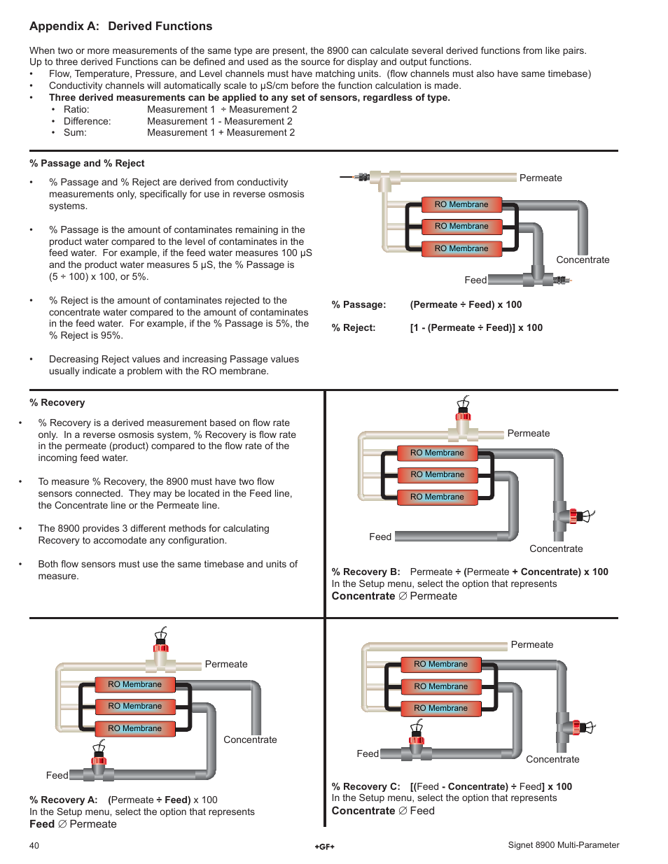 Appendix a: derived functions | GF Signet 8900 Multi-Parameter Controller User Manual | Page 40 / 52