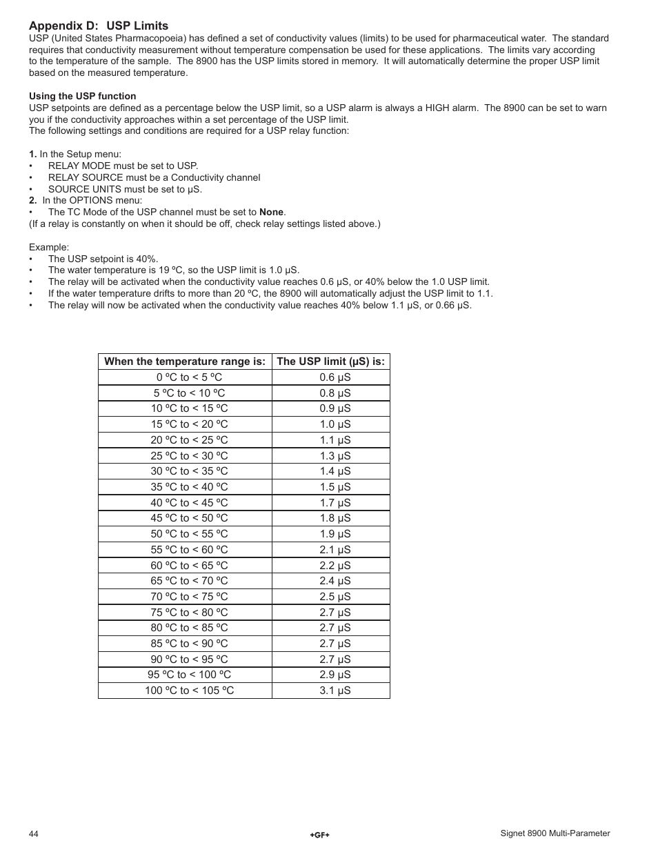 GF Signet 8900 Multi-Parameter Controller User Manual | Page 44 / 52