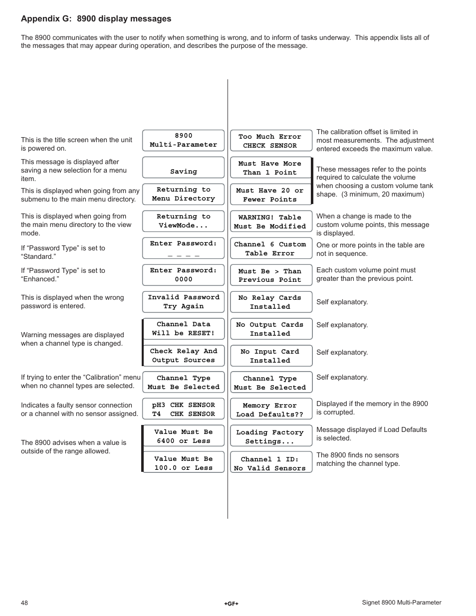 GF Signet 8900 Multi-Parameter Controller User Manual | Page 48 / 52