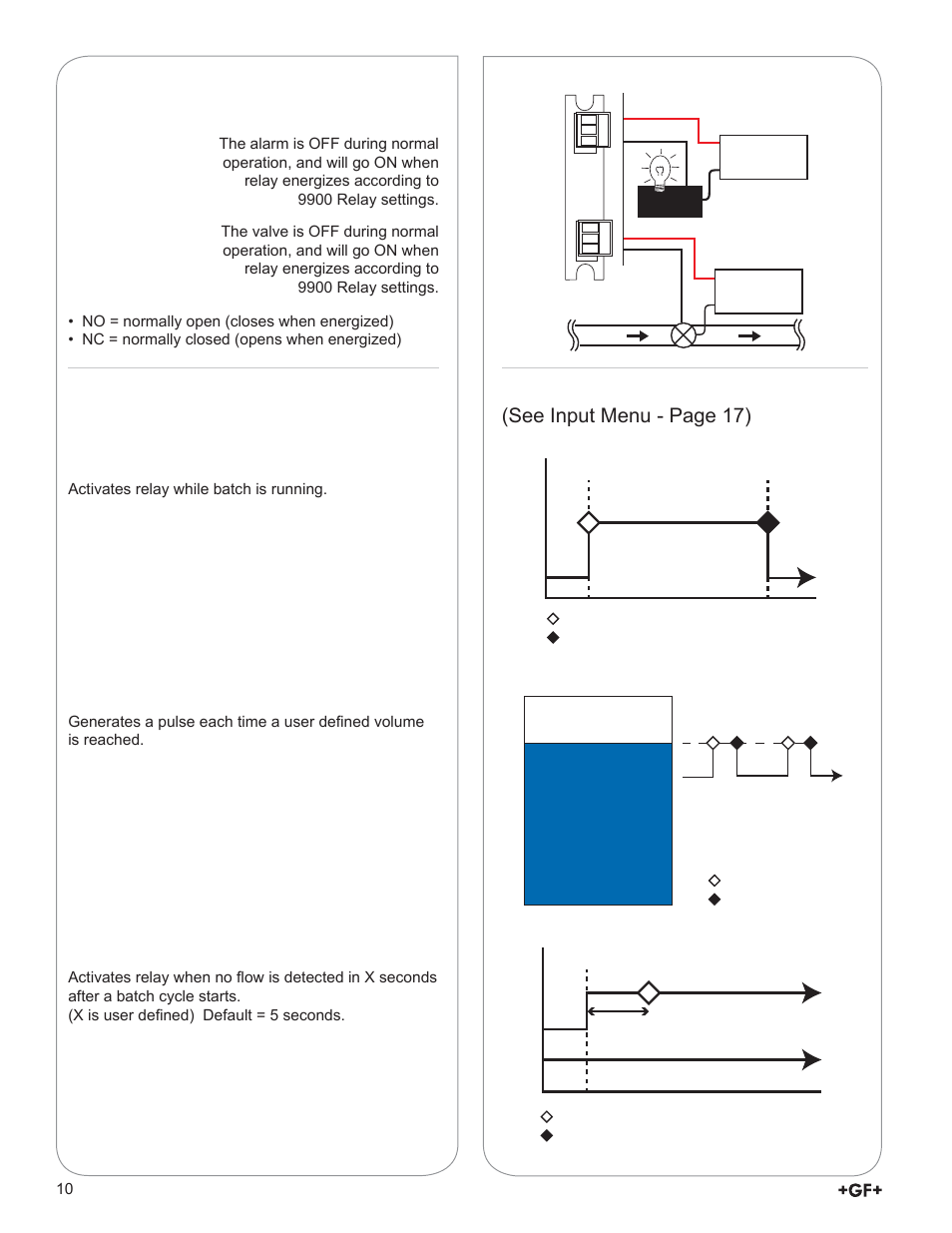 Relay module wiring, Relay mode settings *simple mode, See input menu - page 17) | Batch – batch, Missing – missing signal, Vol puls – volumetric pulse, Time, 0% 100% time | GF Signet 9900-1BC Batch Controller System User Manual | Page 10 / 28