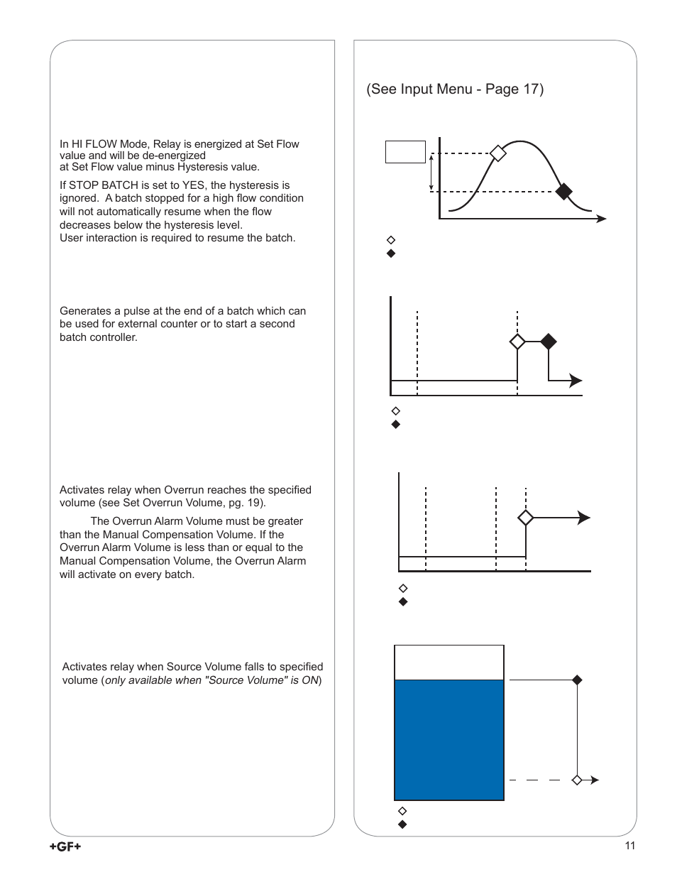 Advanced mode, Relay mode settings - continued, See input menu - page 17) | GF Signet 9900-1BC Batch Controller System User Manual | Page 11 / 28