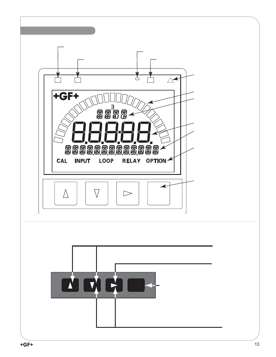 Operation | GF Signet 9900-1BC Batch Controller System User Manual | Page 13 / 28