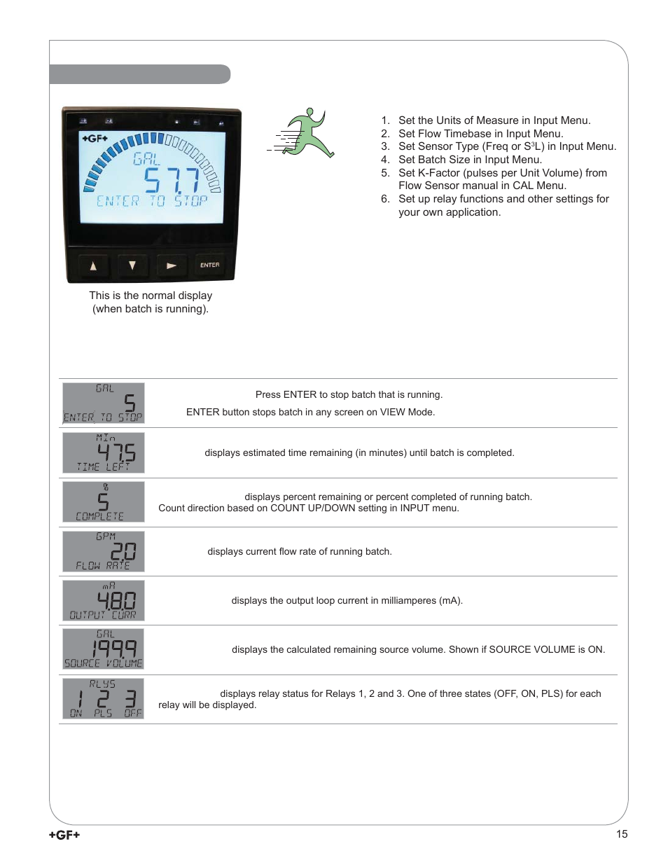 Menu system, View mode menu - batch running | GF Signet 9900-1BC Batch Controller System User Manual | Page 15 / 28