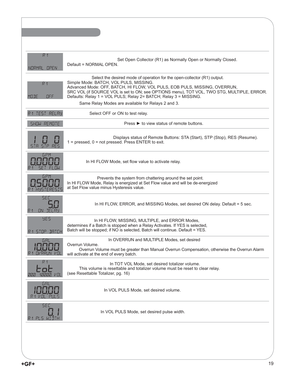 Menu system, Relay menu | GF Signet 9900-1BC Batch Controller System User Manual | Page 19 / 28