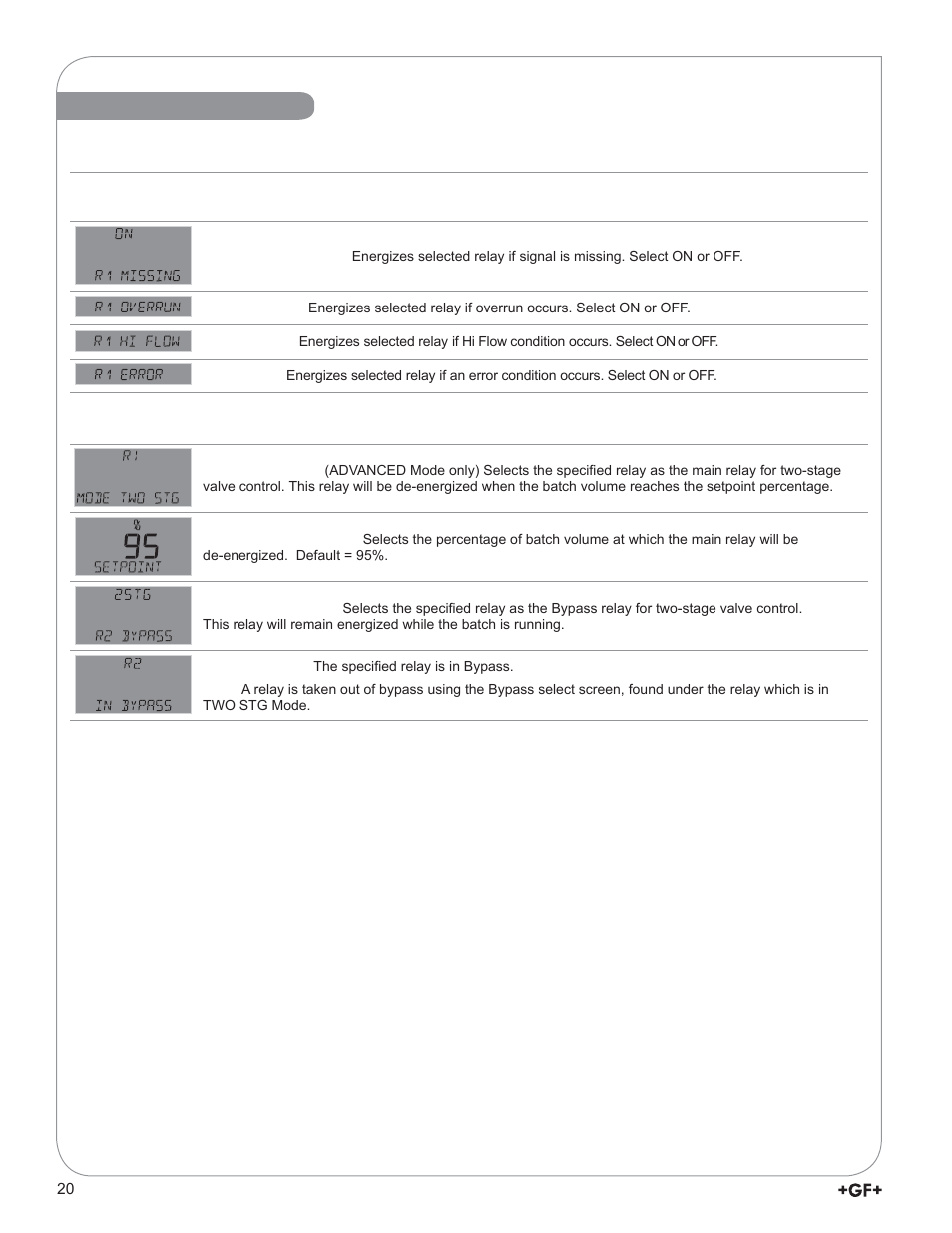 Menu system, Relay menu - continued | GF Signet 9900-1BC Batch Controller System User Manual | Page 20 / 28