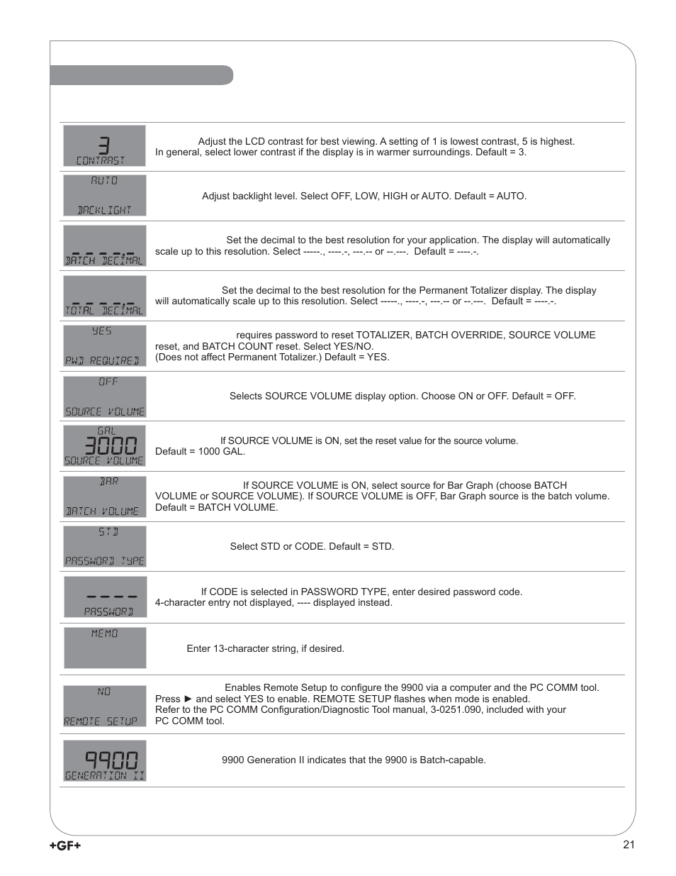 Menu system, Option menu | GF Signet 9900-1BC Batch Controller System User Manual | Page 21 / 28