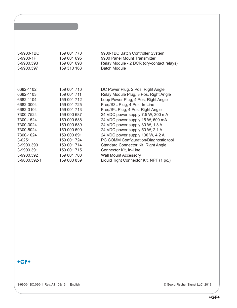 GF Signet 9900-1BC Batch Controller System User Manual | Page 28 / 28