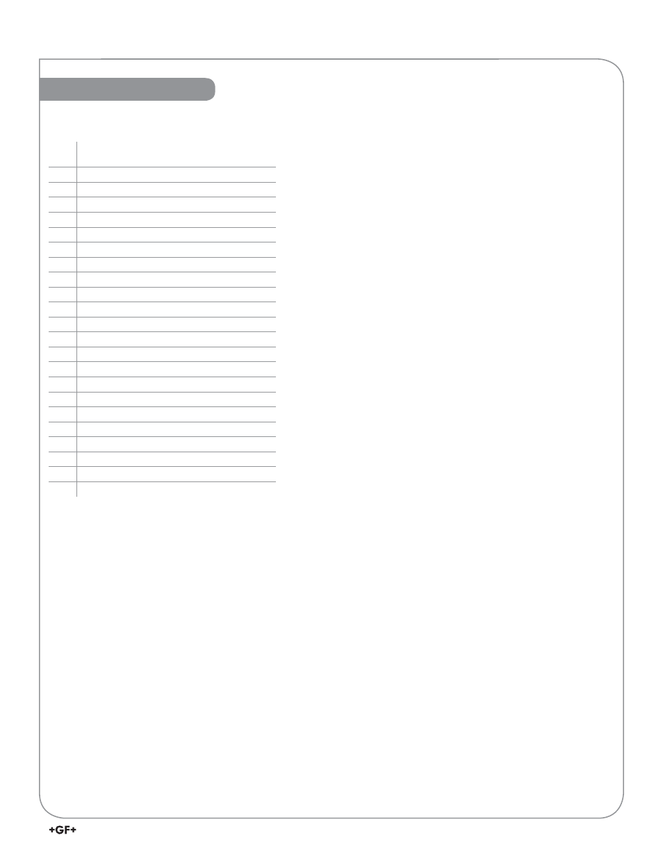 Hart commands | GF Signet 9900 H COMM Module User Manual | Page 5 / 8