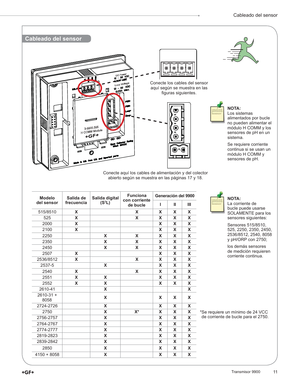 Cableado del sensor | GF Signet 9900 Transmitter User Manual | Page 11 / 64