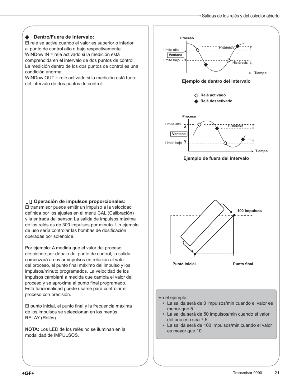 GF Signet 9900 Transmitter User Manual | Page 21 / 64