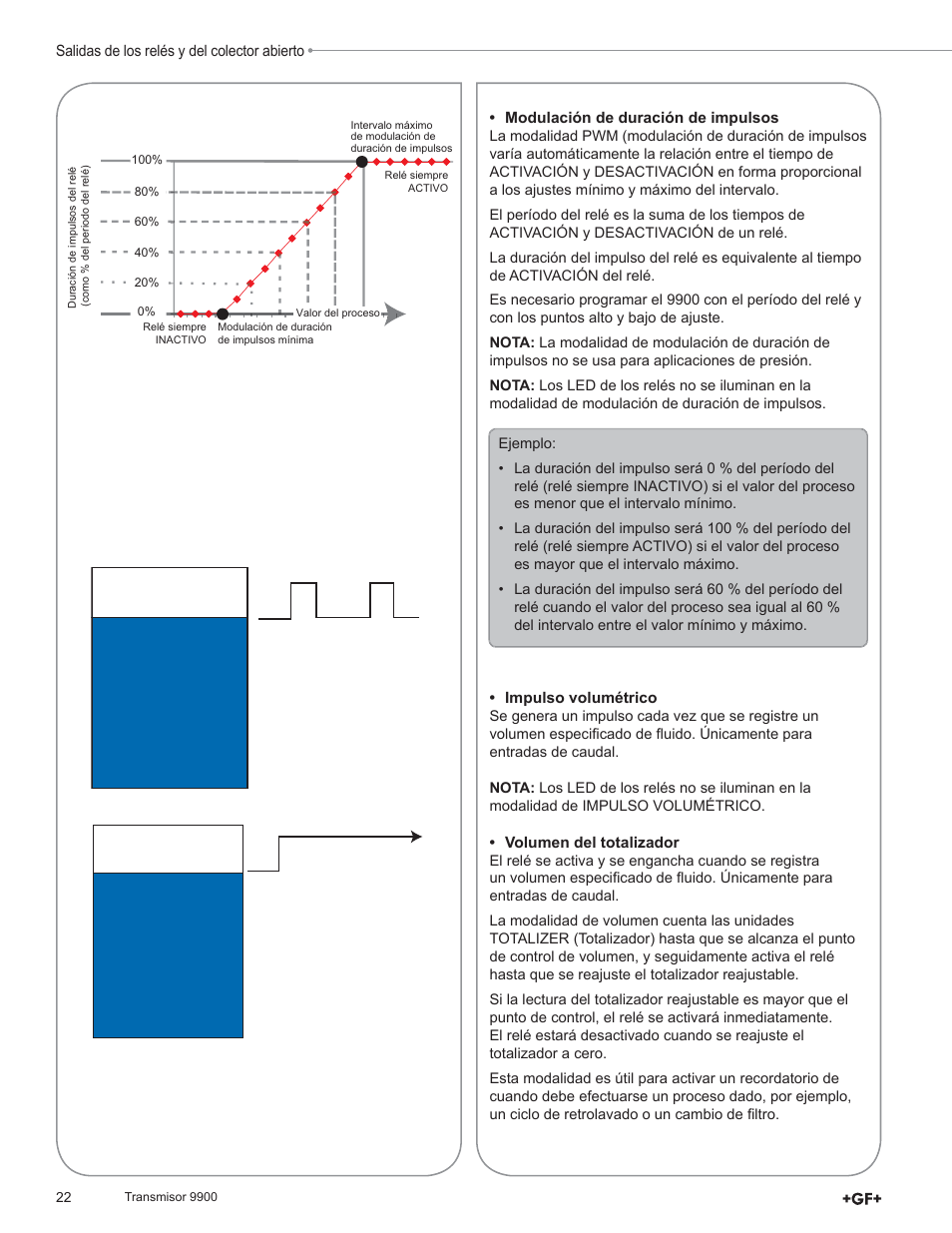 GF Signet 9900 Transmitter User Manual | Page 22 / 64