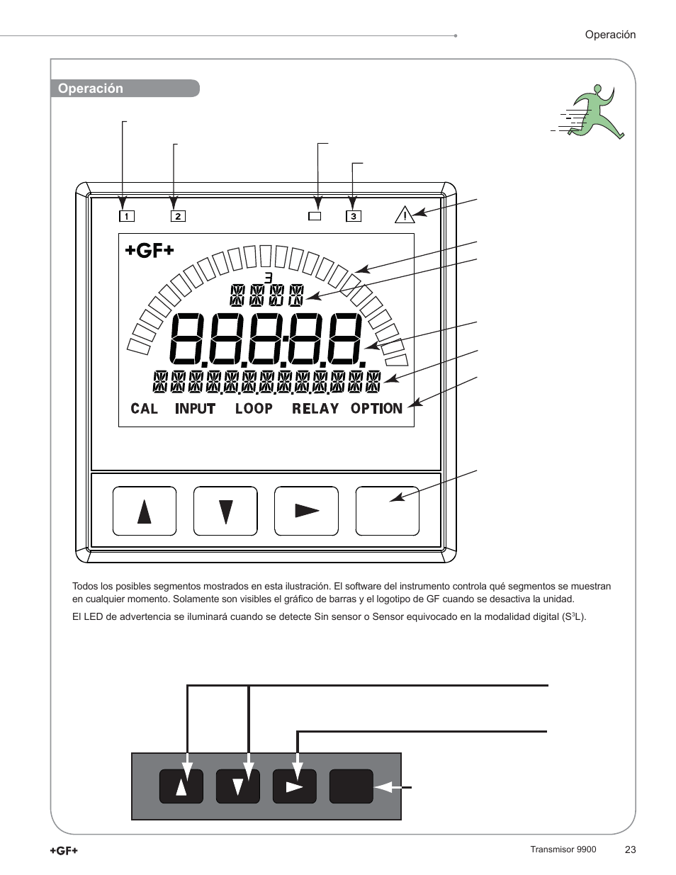 Enter | GF Signet 9900 Transmitter User Manual | Page 23 / 64