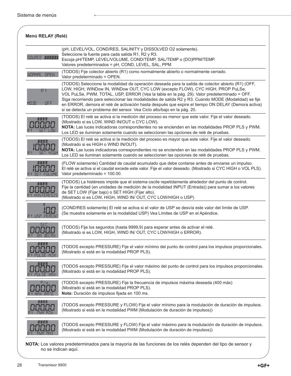 GF Signet 9900 Transmitter User Manual | Page 28 / 64