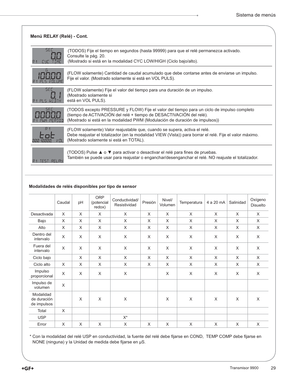 GF Signet 9900 Transmitter User Manual | Page 29 / 64