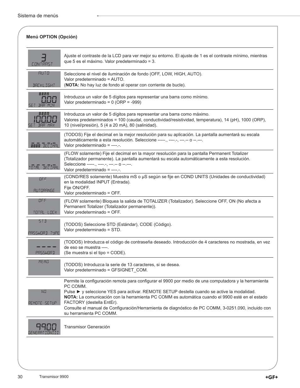 GF Signet 9900 Transmitter User Manual | Page 30 / 64