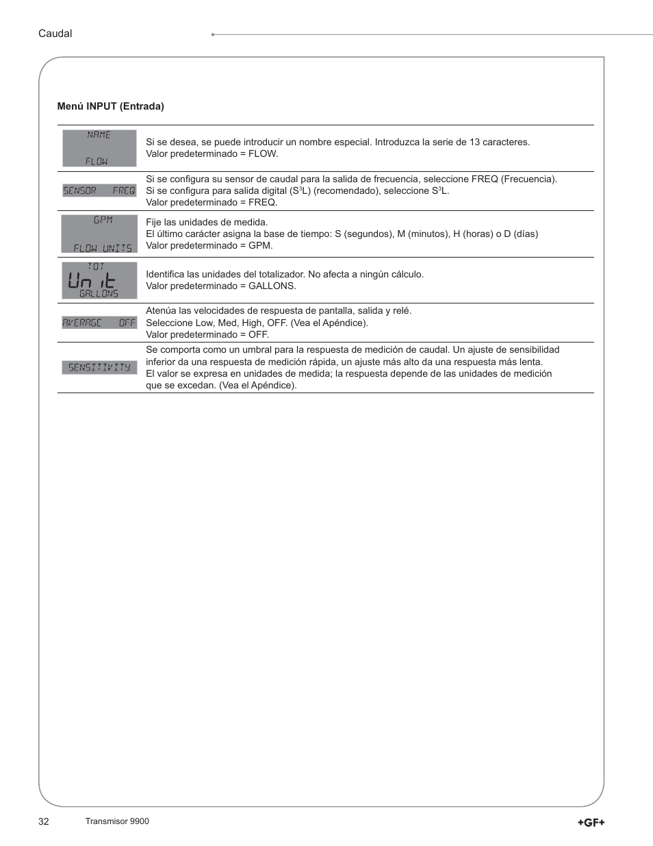 GF Signet 9900 Transmitter User Manual | Page 32 / 64