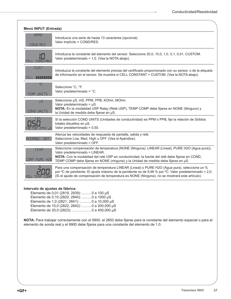 GF Signet 9900 Transmitter User Manual | Page 37 / 64