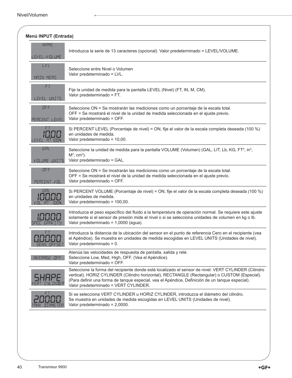 GF Signet 9900 Transmitter User Manual | Page 40 / 64