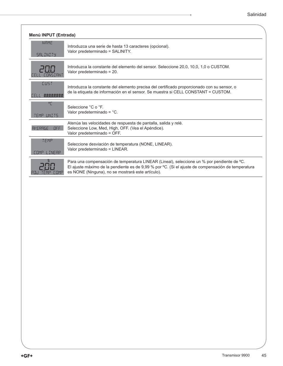 GF Signet 9900 Transmitter User Manual | Page 45 / 64