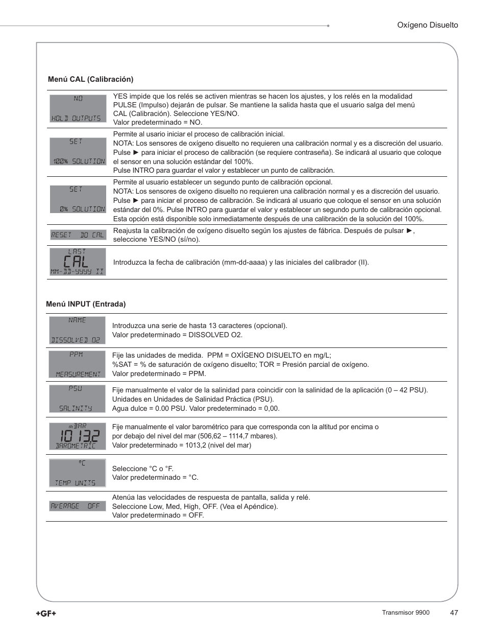 GF Signet 9900 Transmitter User Manual | Page 47 / 64