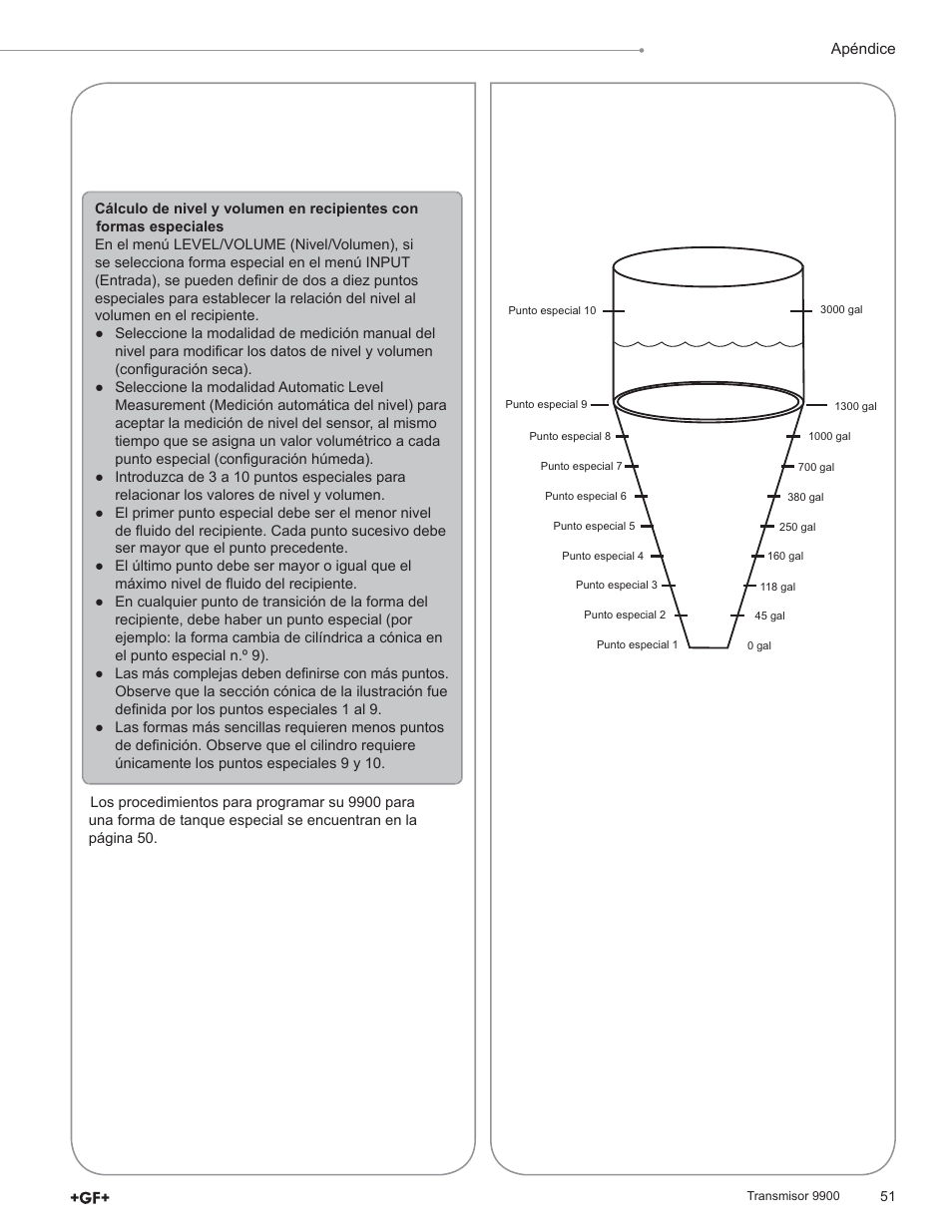 GF Signet 9900 Transmitter User Manual | Page 51 / 64