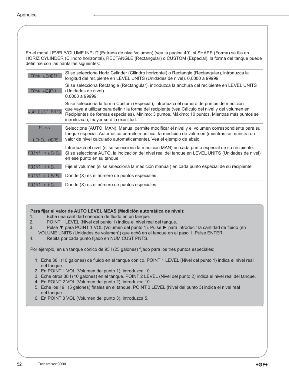 GF Signet 9900 Transmitter User Manual | Page 52 / 64