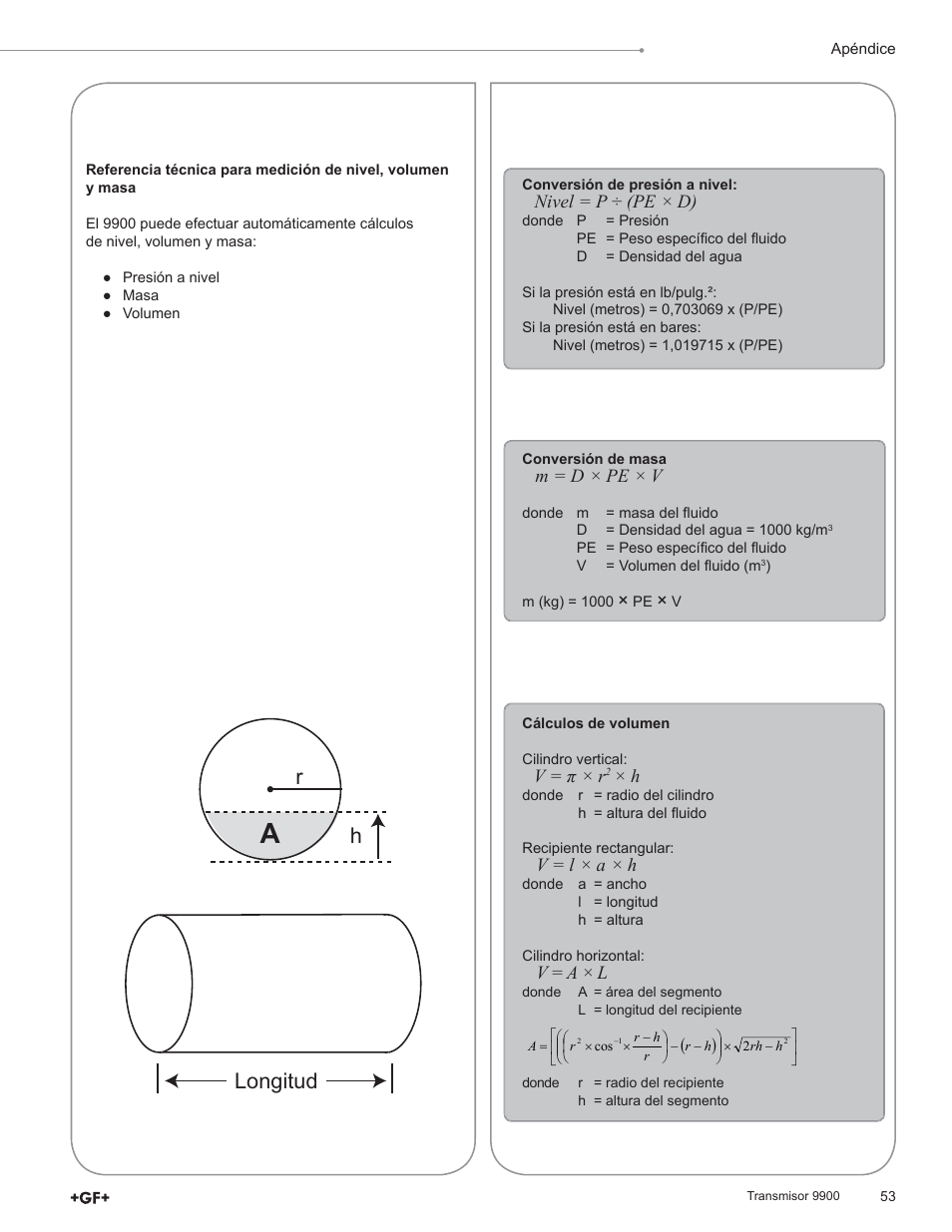 Rh longitud, Nivel = p ÷ (pe × d), M = d × pe × v | V = π × r, V = l × a × h, V = a × l | GF Signet 9900 Transmitter User Manual | Page 53 / 64