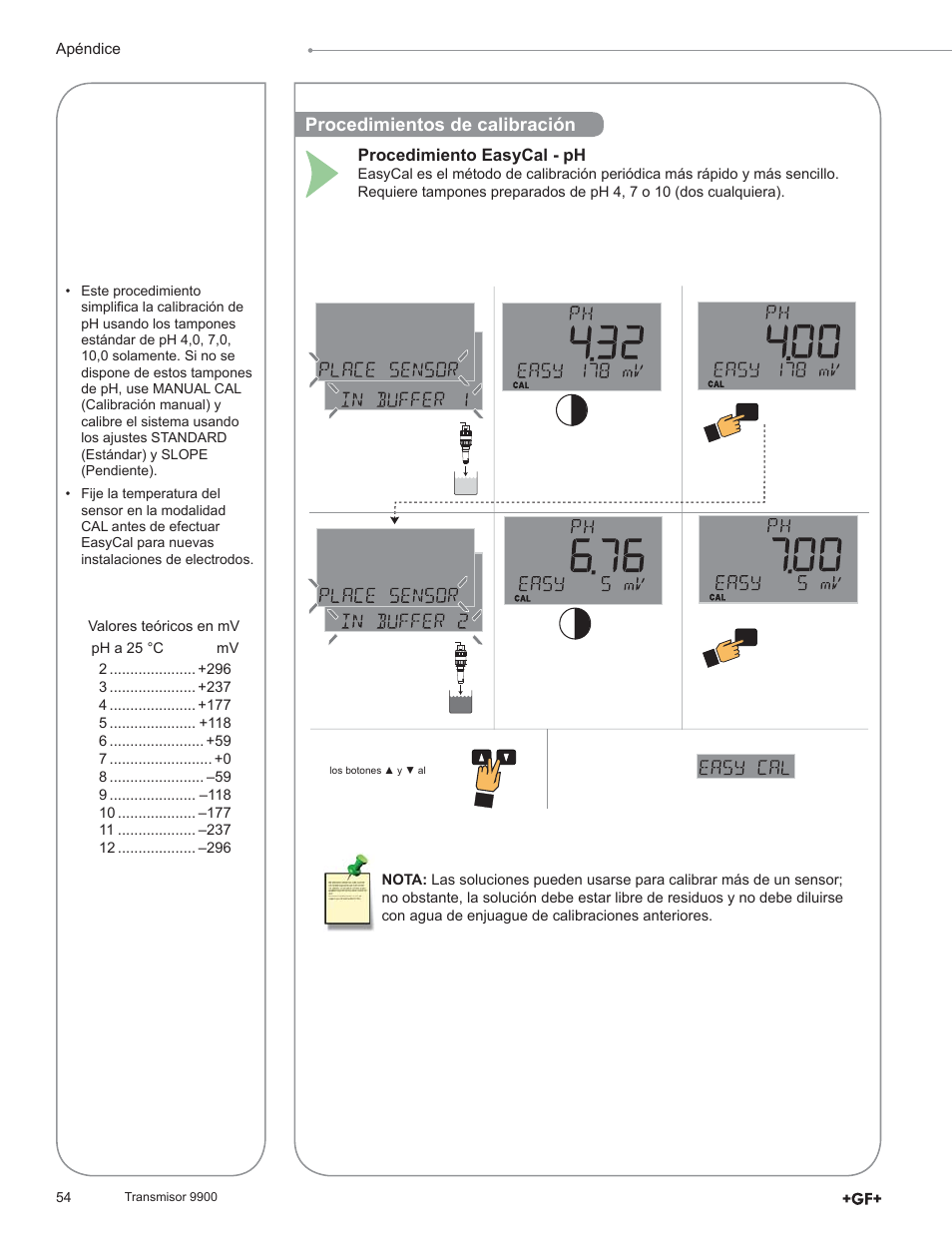 Procedimientos de calibración, Procedimiento easycal - ph | GF Signet 9900 Transmitter User Manual | Page 54 / 64