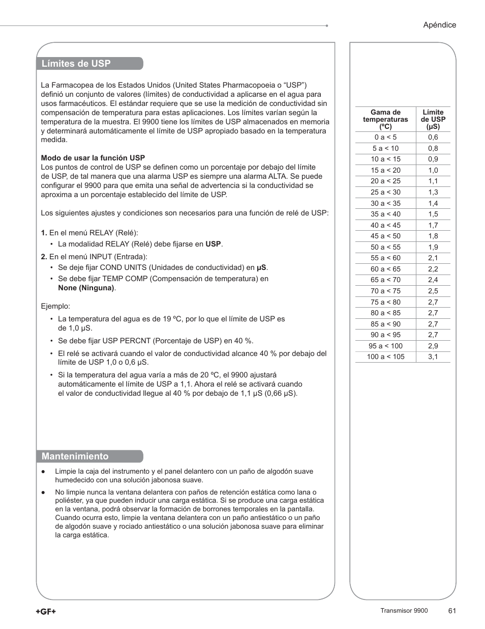 Límites de usp, Mantenimiento | GF Signet 9900 Transmitter User Manual | Page 61 / 64