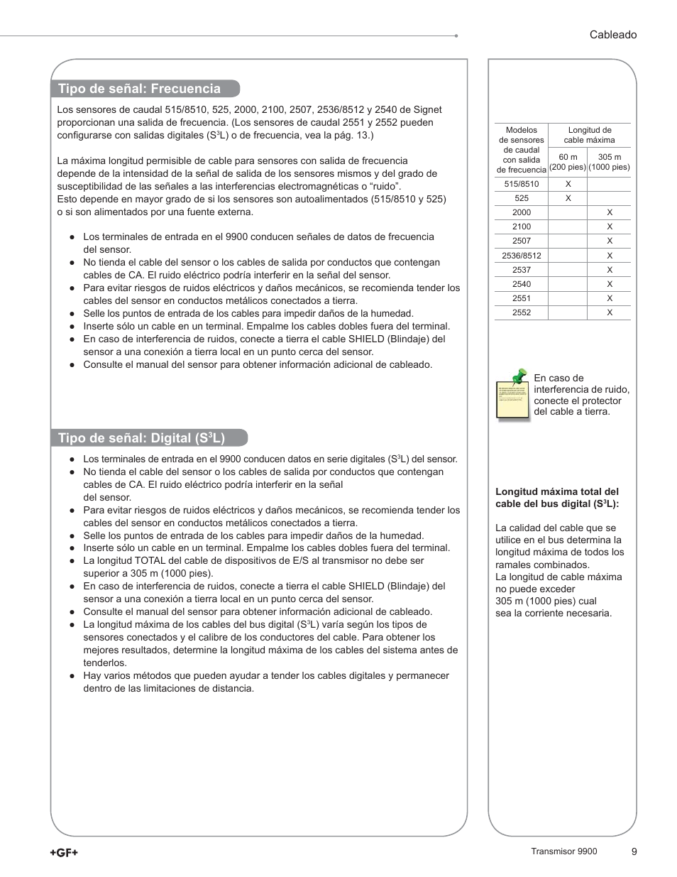 GF Signet 9900 Transmitter User Manual | Page 9 / 64
