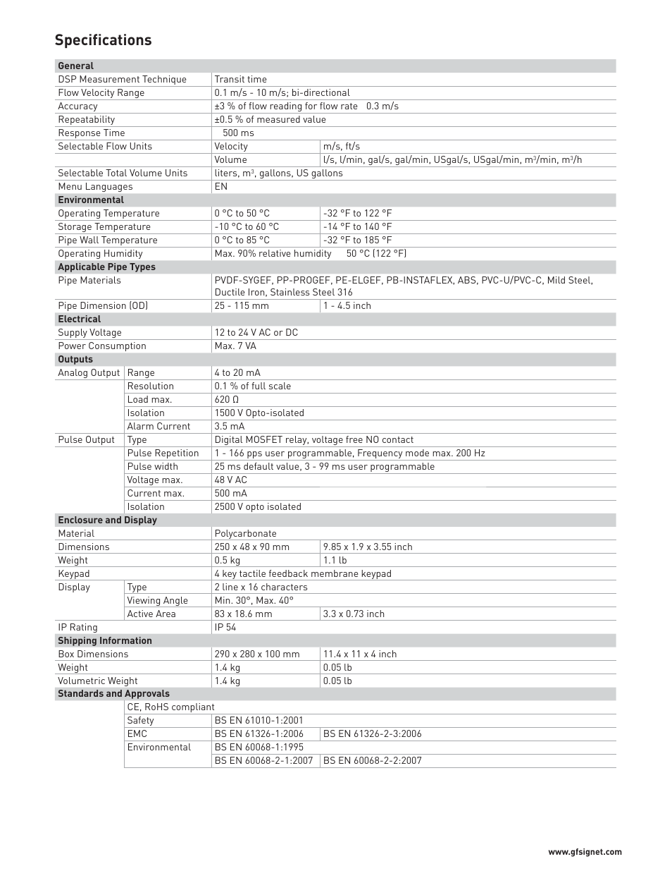 Specifications | GF Signet ULTRAFLOW U1000 User Manual | Page 2 / 4