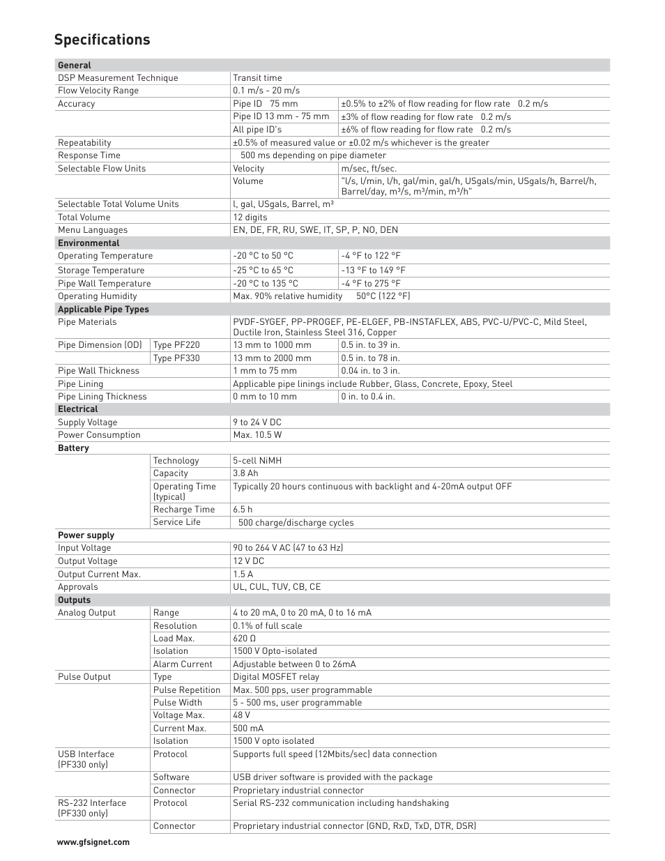 Specifications | GF Signet PORTAFLOW 220_330 User Manual | Page 2 / 4