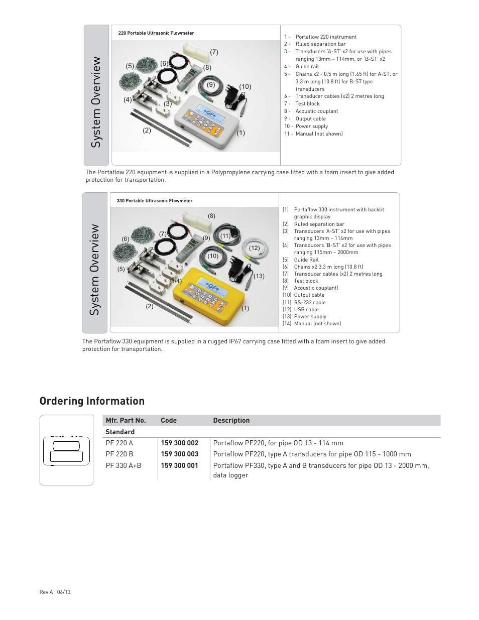 Sys tem ov erview, Ordering information | GF Signet PORTAFLOW 220_330 User Manual | Page 4 / 4