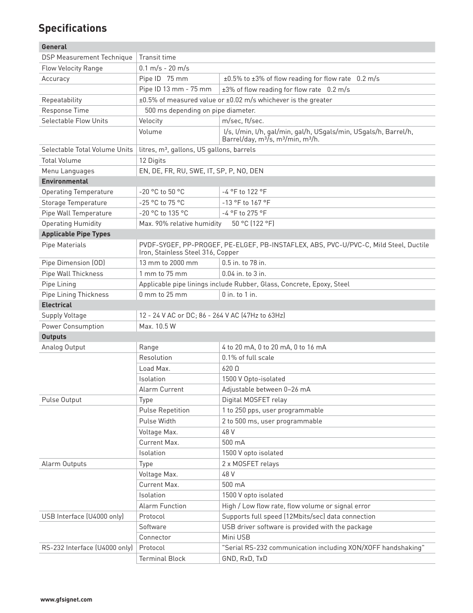 Specifications | GF Signet ULTRAFLOW U3000_U4000 User Manual | Page 2 / 4