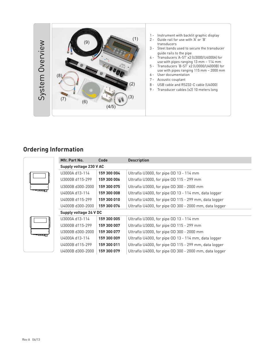 Sys tem ov erview, Ordering information | GF Signet ULTRAFLOW U3000_U4000 User Manual | Page 4 / 4