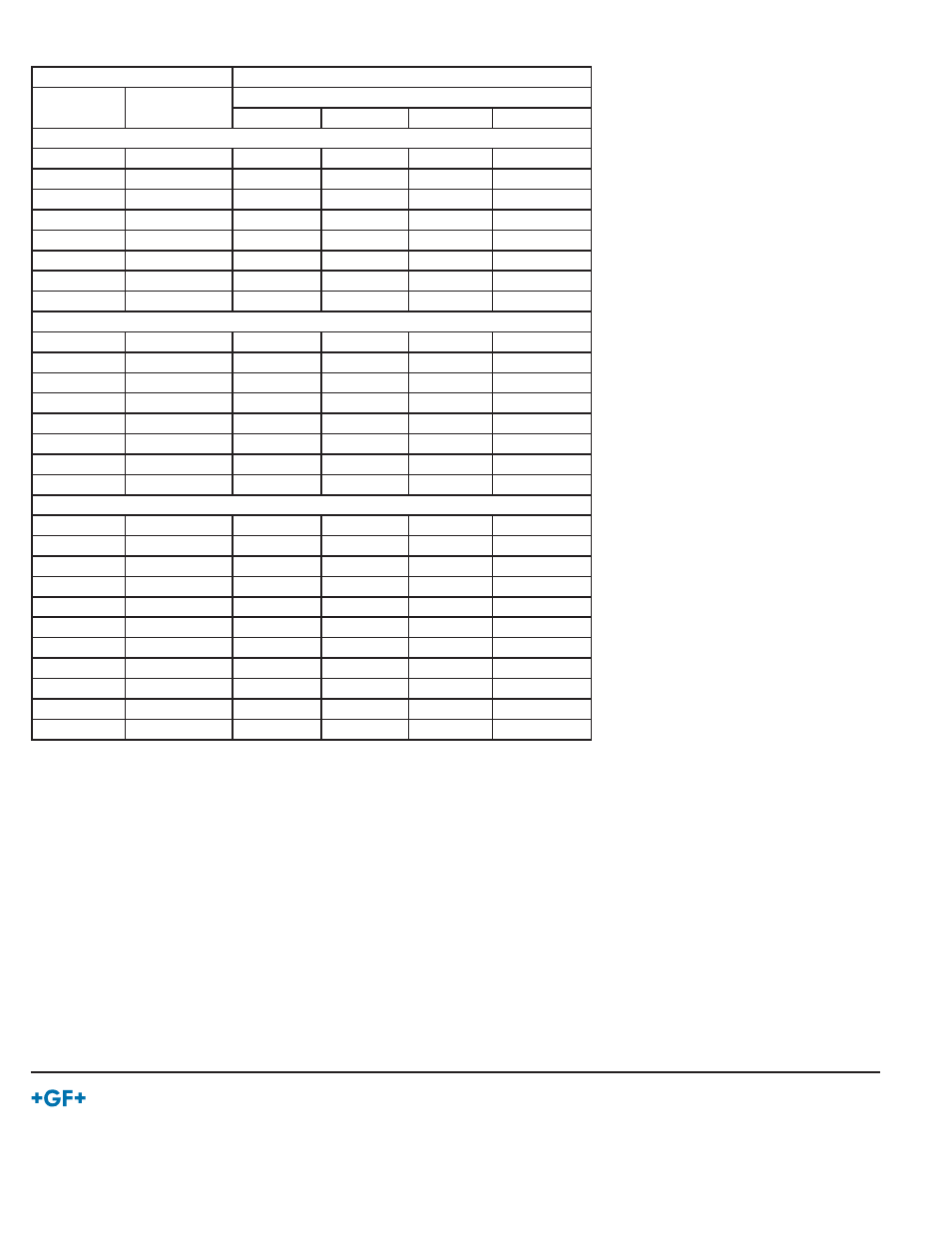 A-factors for din pipes | GF Signet 5090 Sensor-Powered ProPoint Flow Monitor User Manual | Page 4 / 4