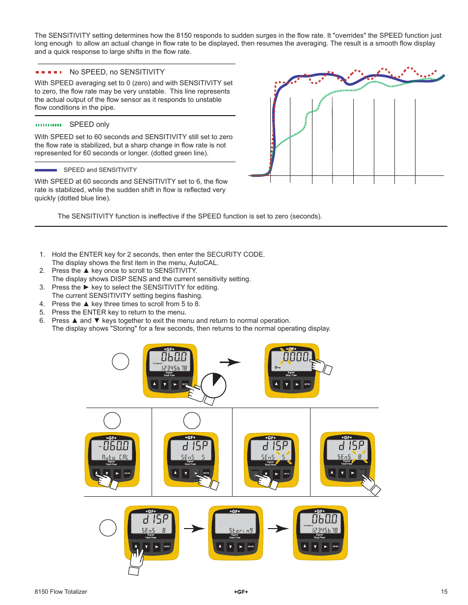 GF Signet 8150 Battery-Powered Flow Totalizer User Manual | Page 15 / 20