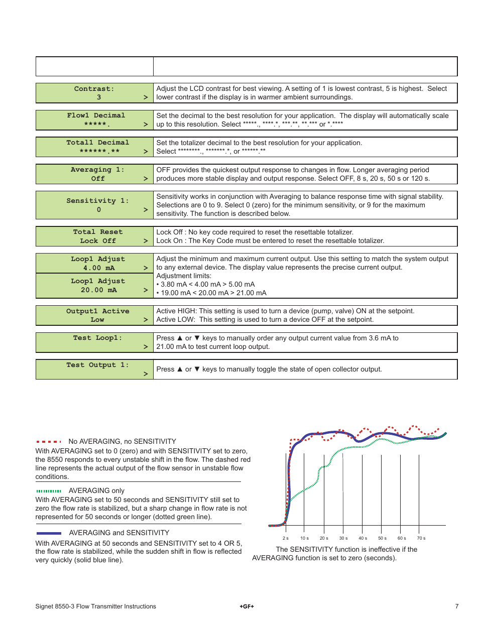 Options menu | GF Signet 8550 ProcessPro Flow Transmitter User Manual | Page 7 / 8