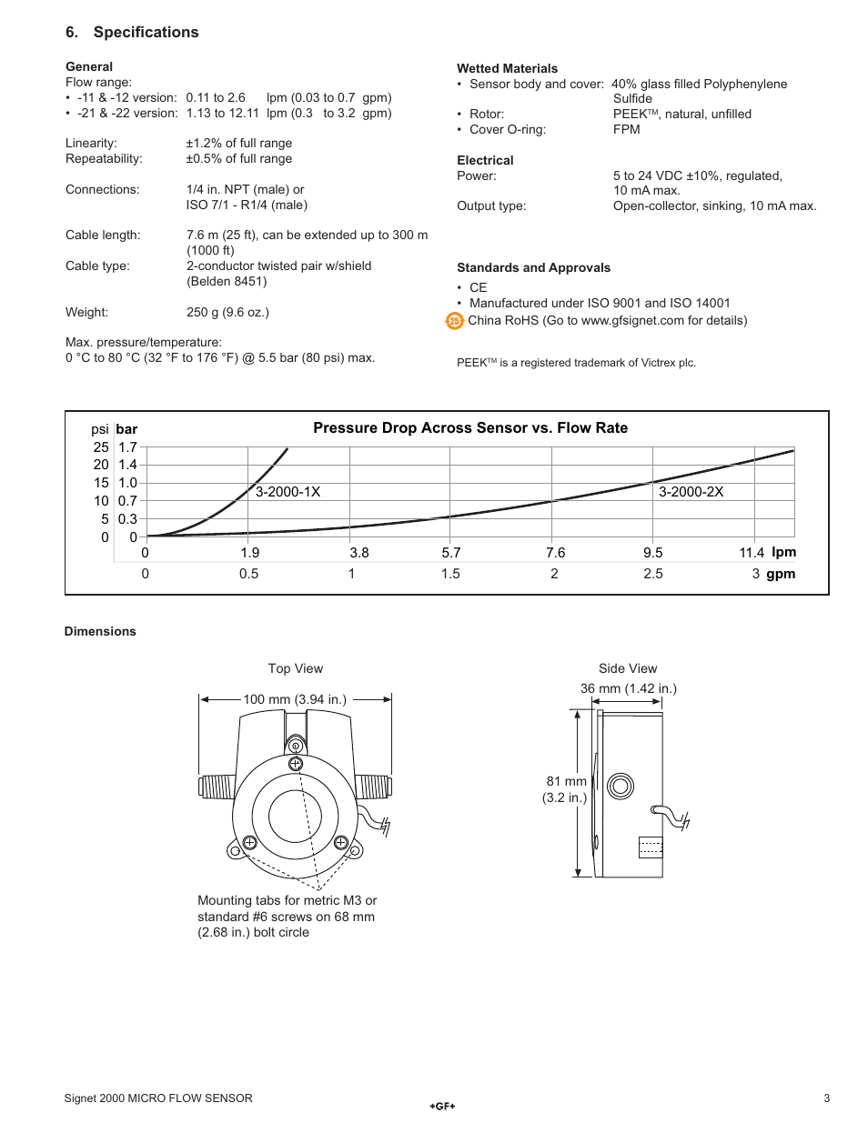 GF Signet 2000 Microflow Sensor User Manual | Page 3 / 4