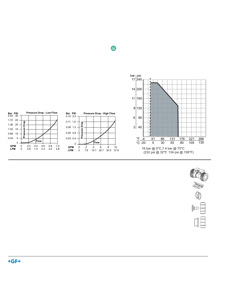 Parts and accessories, Specifi cations | GF Signet 2100 Turbine Flow Sensor User Manual | Page 2 / 2