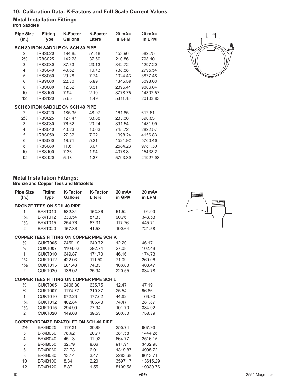 GF Signet 2551 Magmeter Flow Sensor - Blind User Manual | Page 10 / 12