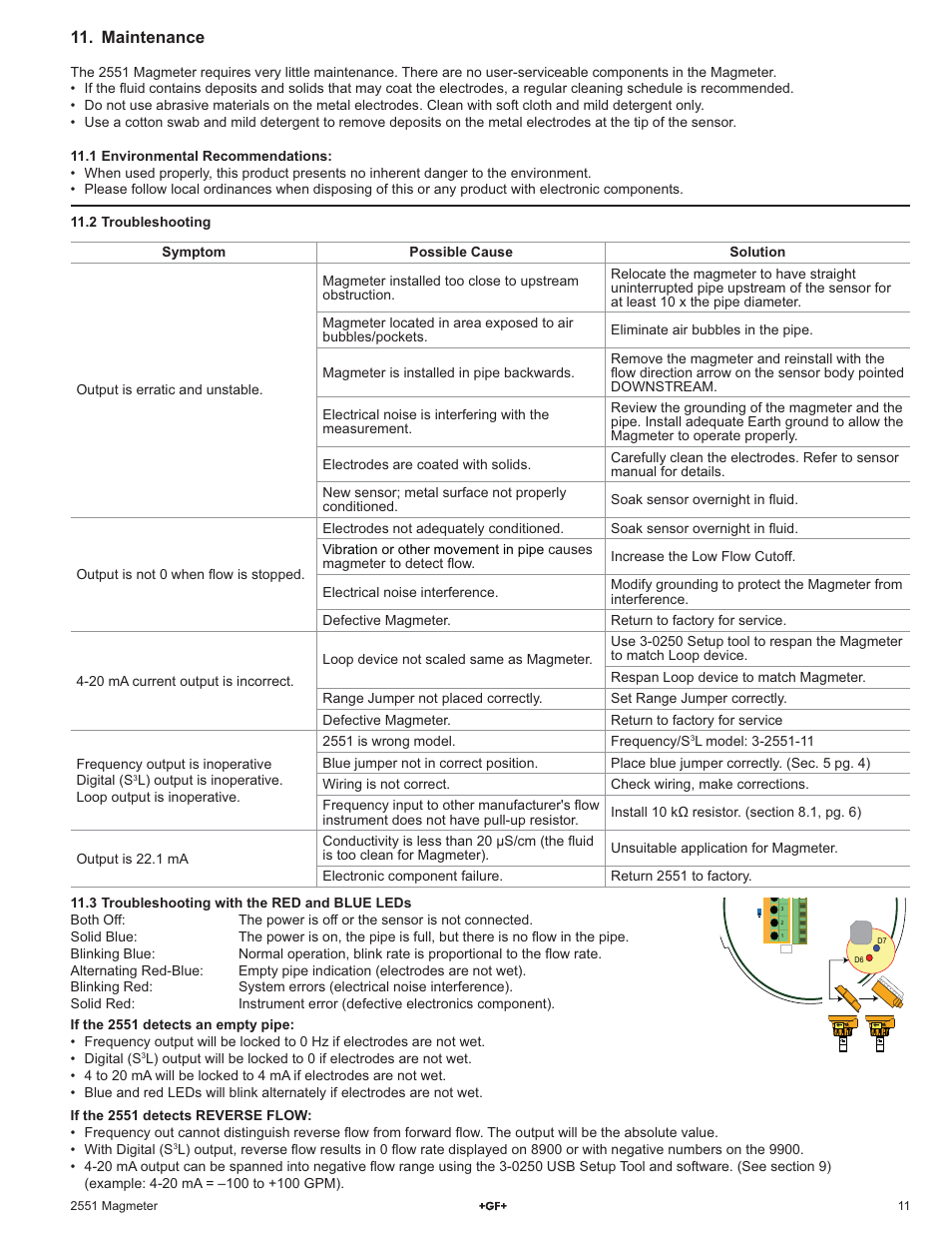 Maintenance | GF Signet 2551 Magmeter Flow Sensor - Blind User Manual | Page 11 / 12