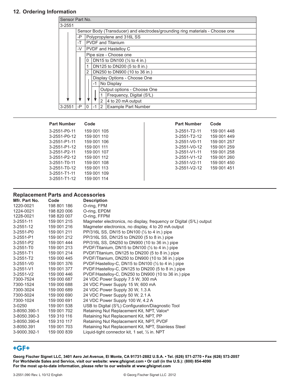 GF Signet 2551 Magmeter Flow Sensor - Blind User Manual | Page 12 / 12