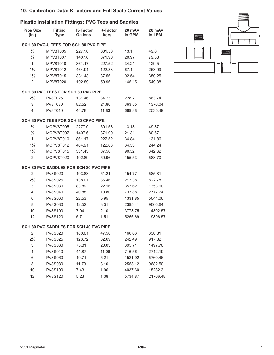GF Signet 2551 Magmeter Flow Sensor - Blind User Manual | Page 7 / 12
