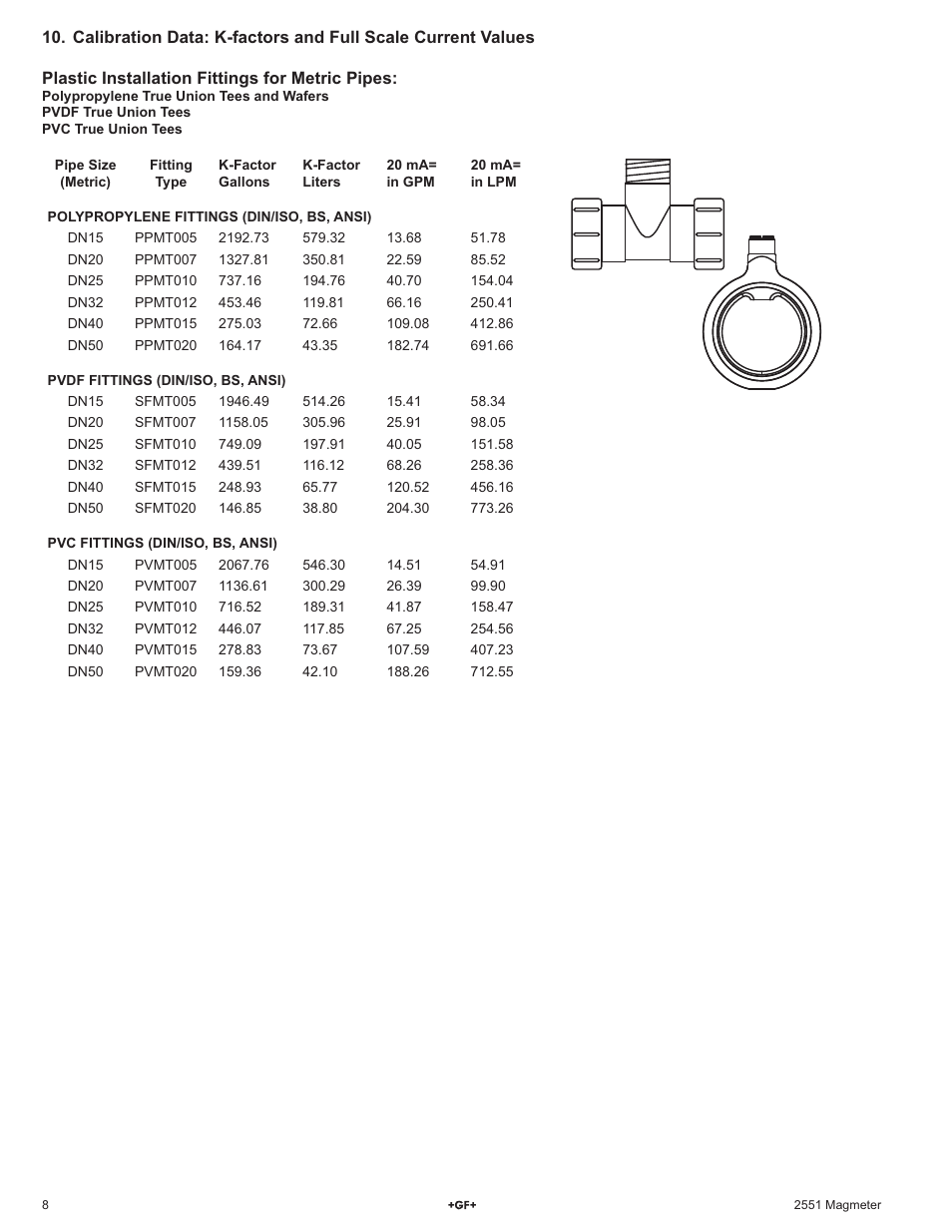 GF Signet 2551 Magmeter Flow Sensor - Blind User Manual | Page 8 / 12