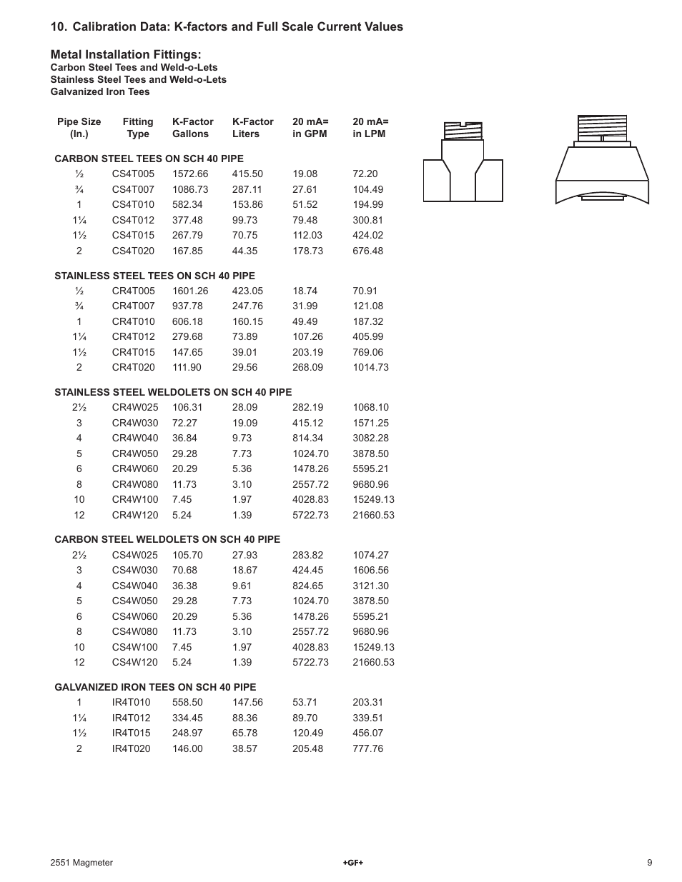 GF Signet 2551 Magmeter Flow Sensor - Blind User Manual | Page 9 / 12