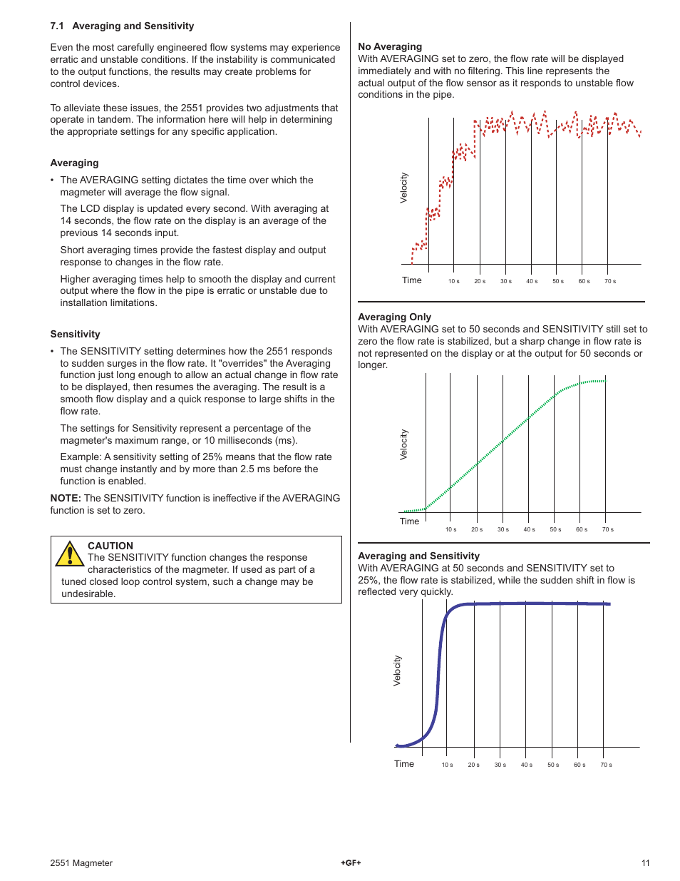GF Signet 2551 Magmeter Flow Sensor - Display User Manual | Page 11 / 20