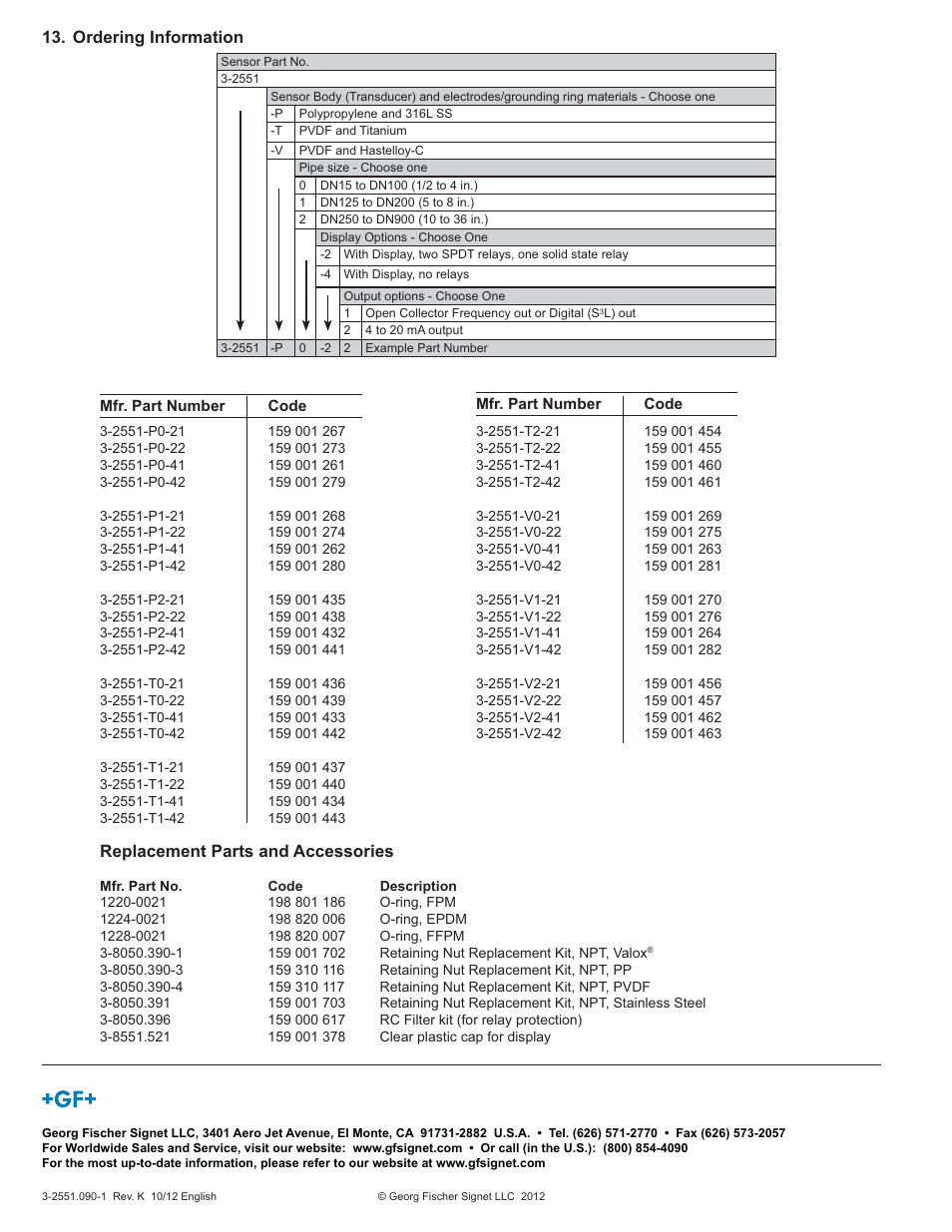 GF Signet 2551 Magmeter Flow Sensor - Display User Manual | Page 20 / 20