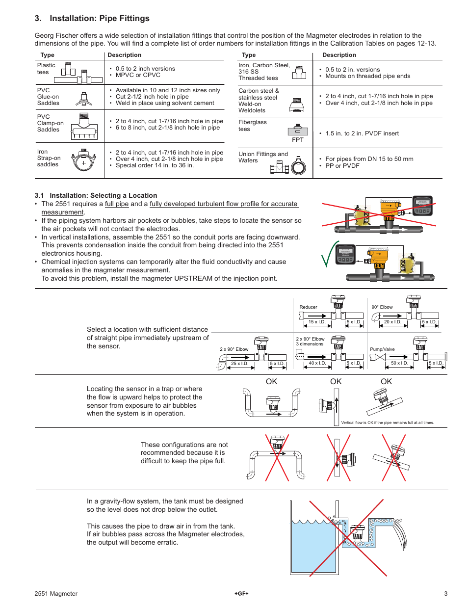 Installation: pipe fittings | GF Signet 2551 Magmeter Flow Sensor - Display User Manual | Page 3 / 20