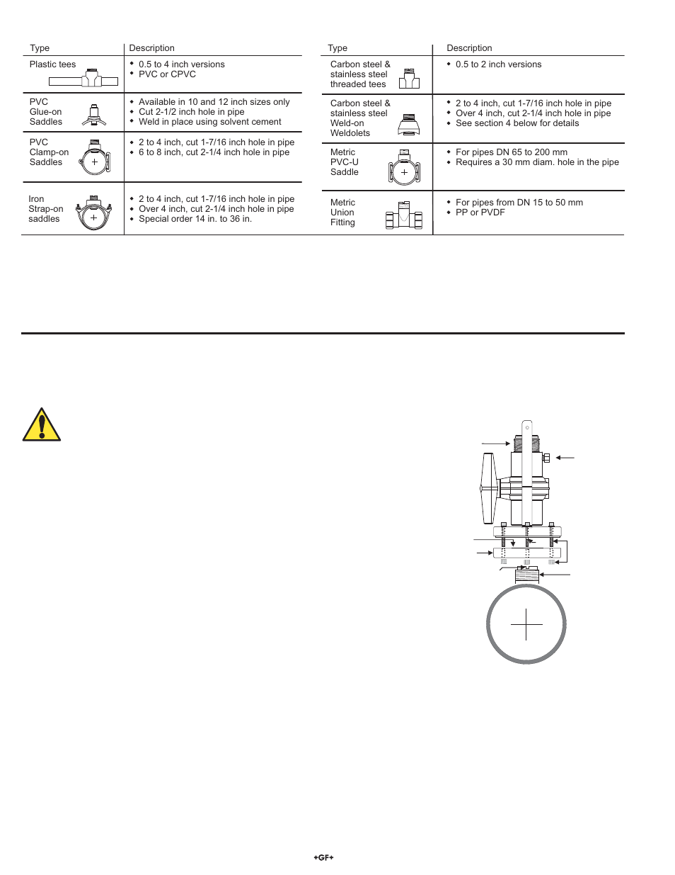 Signet fittings, Wet-tap valve installation | GF Signet 3519 Flow Wet-Tap Valve User Manual | Page 2 / 4